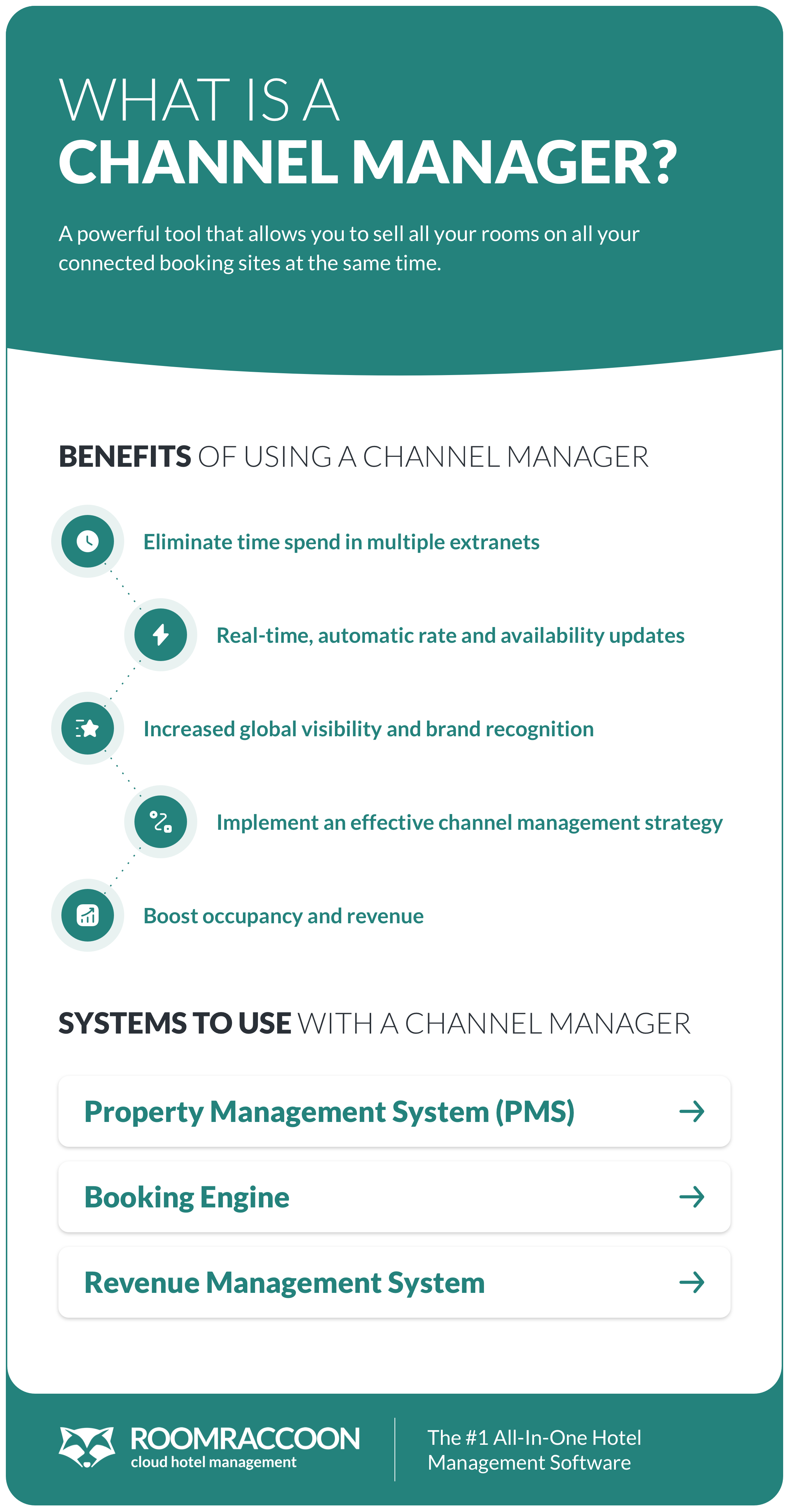 what-is-a-hotel-channel-manager | infographic